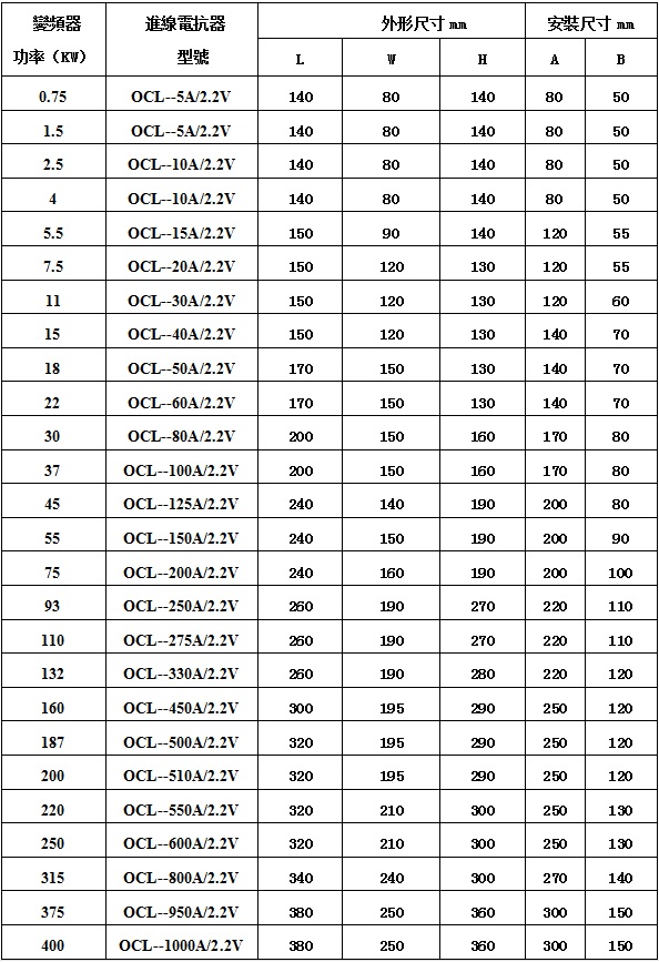 OCL變頻器出線電抗器 OCL變頻器出線電抗器