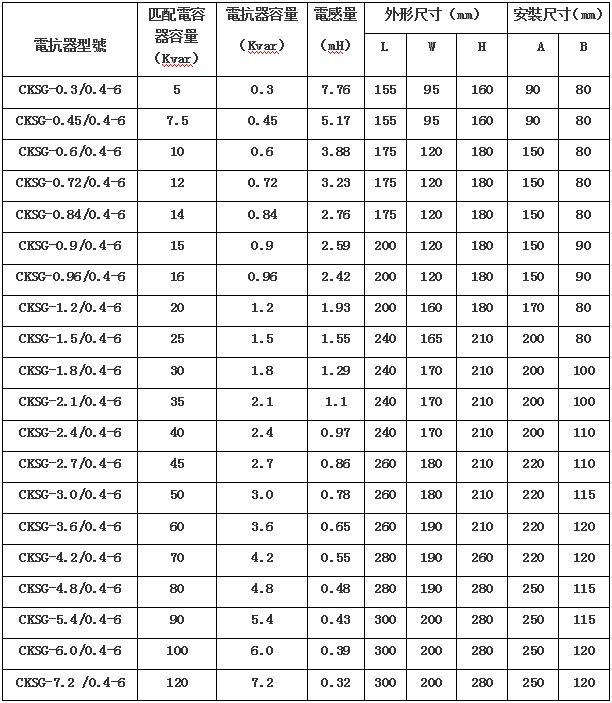 CKS(D)G低壓串聯電抗器 CKS(D)G低壓串聯電抗器